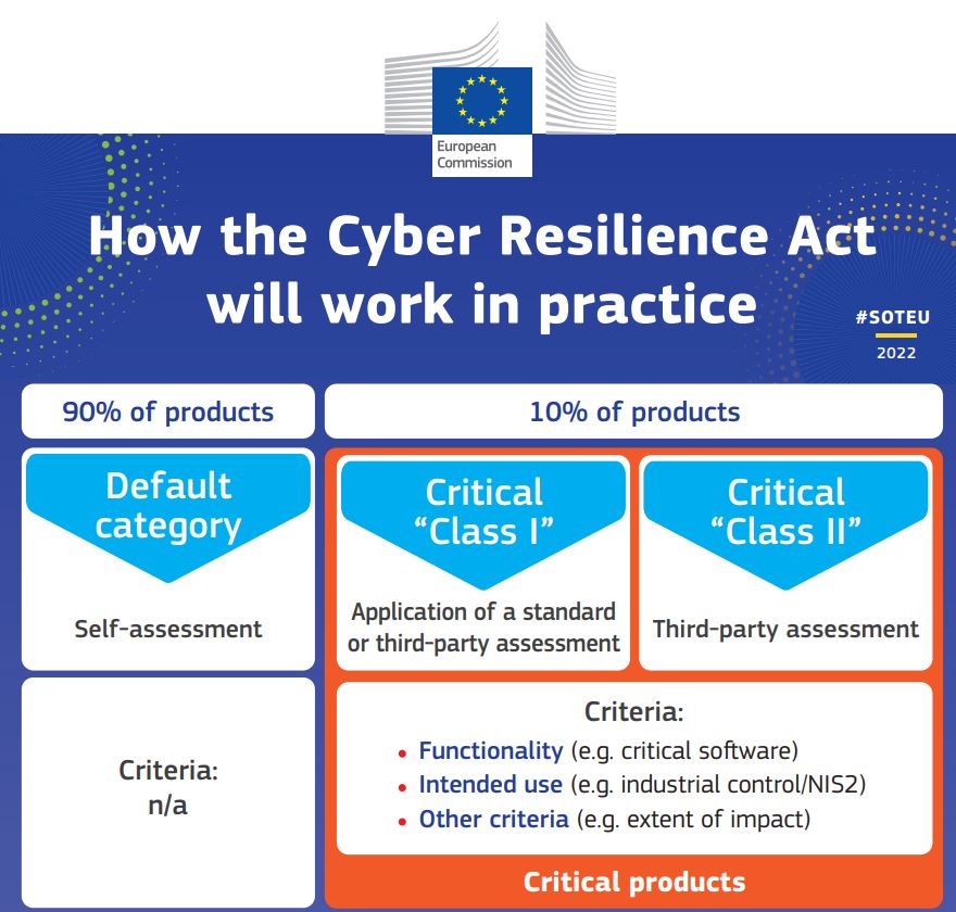 European Cyber Resilience Act (CRA)